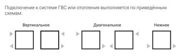 Полотенцесушитель водяной Сунержа Терция PRO 1500х150, Матовый белый 30-0444-1510