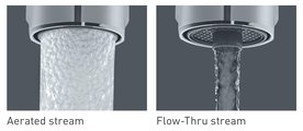 Аэратор для смесителя Neoperl d20, с двумя отдельными каналами для воды, 1шт 02.5107.000