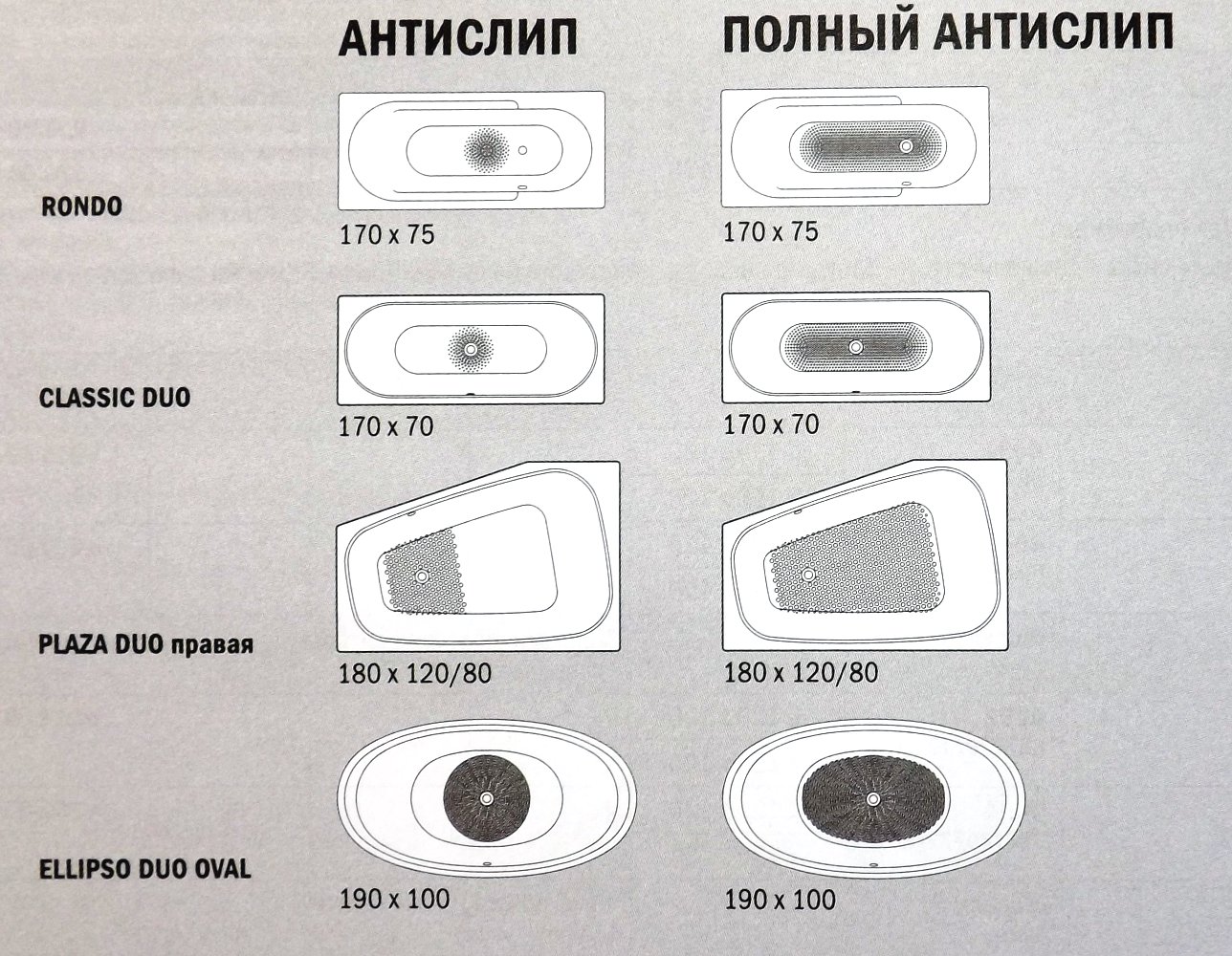 Варианты противоскользящих покрытий для стальных эмалированных ванн Kaldewei в 2014 году