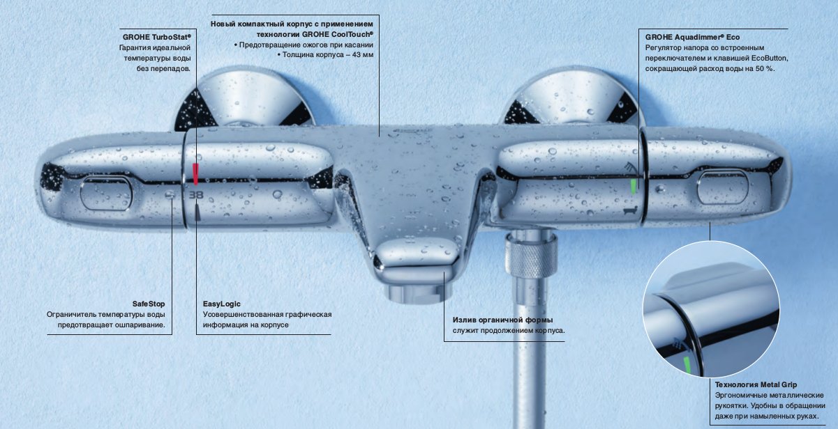 Термостатический смеситель GROHTHERM 1000 New от Grohe 2015 для ванны - иллюстрация с разъяснениями